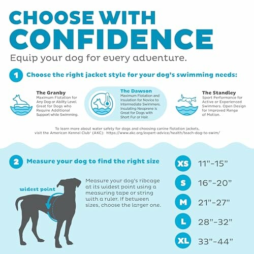 A selection guide for dog life jackets, showing different sizes and types.